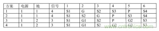 6層PCB板設(shè)計！降低EMC的4個方案，哪個好？