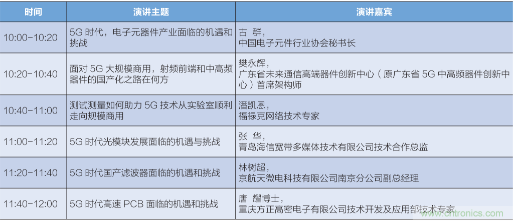 匯集電子信息產業(yè)發(fā)展熱點，第94屆中國電子展盛大開幕