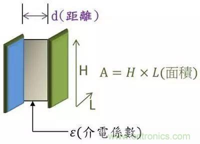 老工程師多年經(jīng)驗(yàn)總結(jié)，開關(guān)電源傳導(dǎo)EMI太重要了！