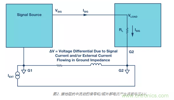 模擬地VS數(shù)字地？4分鐘學會接地的“魔法”