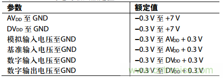 舉2個例子教你電源時序控制的正確方法，你get了沒？