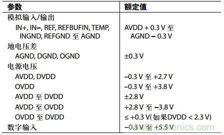 舉2個例子教你電源時序控制的正確方法，你get了沒？