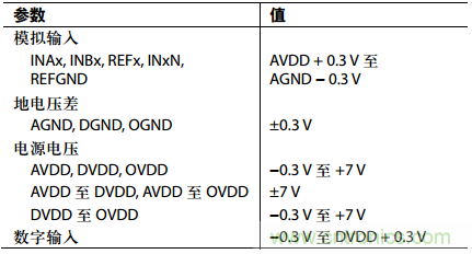 舉2個例子教你電源時序控制的正確方法，你get了沒？