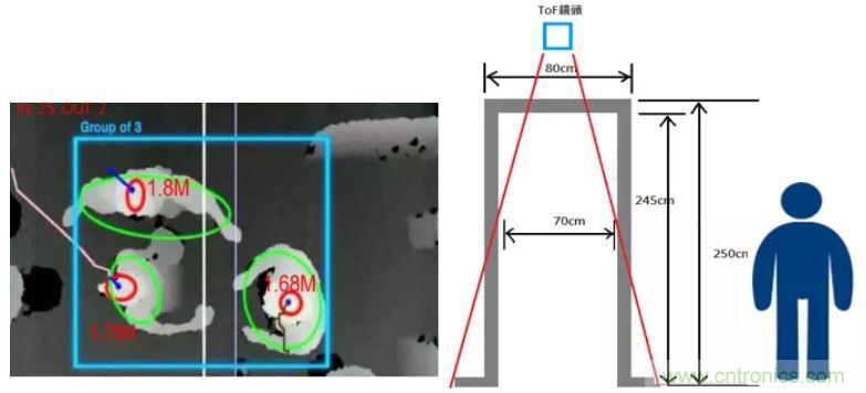 “擁擠”的ToF應(yīng)用場景下，如何避免多個ToF測量信號的干擾？