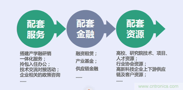 中國電子第一街創(chuàng)新基地！弘德智云聯(lián)合我愛方案網(wǎng)推出產(chǎn)業(yè)園區(qū)入駐服務(wù)?