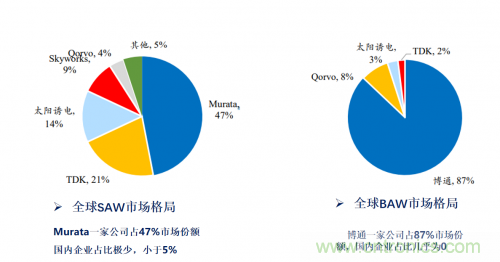 5G時(shí)代下，射頻器件、光模塊、PCB等電子元器件產(chǎn)業(yè)面臨的機(jī)遇與挑戰(zhàn)?