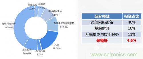 5G時(shí)代下，射頻器件、光模塊、PCB等電子元器件產(chǎn)業(yè)面臨的機(jī)遇與挑戰(zhàn)?