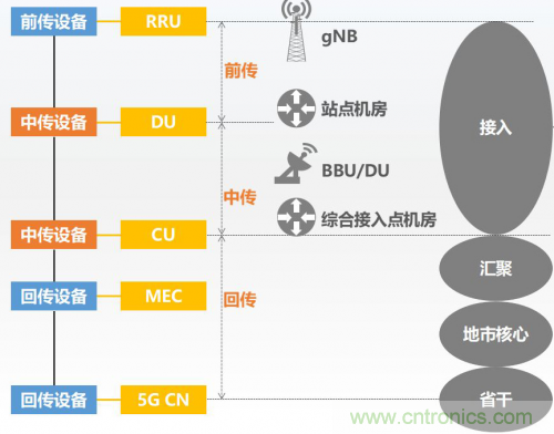 5G時(shí)代下，射頻器件、光模塊、PCB等電子元器件產(chǎn)業(yè)面臨的機(jī)遇與挑戰(zhàn)?