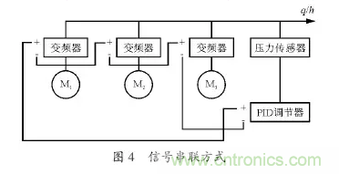 變頻器應(yīng)用時(shí)的12個(gè)技巧?