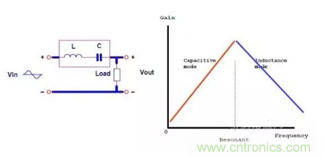 很完整的LLC原理講解，電源工程師收藏有用！?