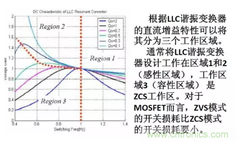 很完整的LLC原理講解，電源工程師收藏有用！?