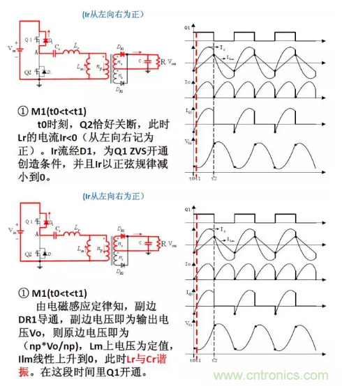 很完整的LLC原理講解，電源工程師收藏有用！?