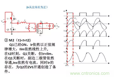 很完整的LLC原理講解，電源工程師收藏有用！?