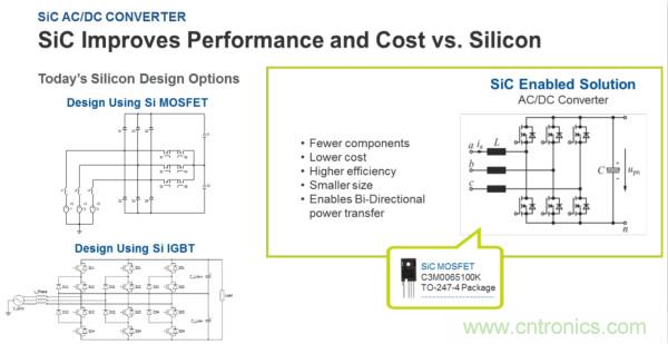 用SiC提高工業(yè)應用的能源效率