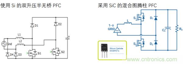 用SiC提高工業(yè)應用的能源效率