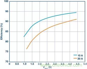 電池制造效率如何提高50%？這篇文章告訴你~