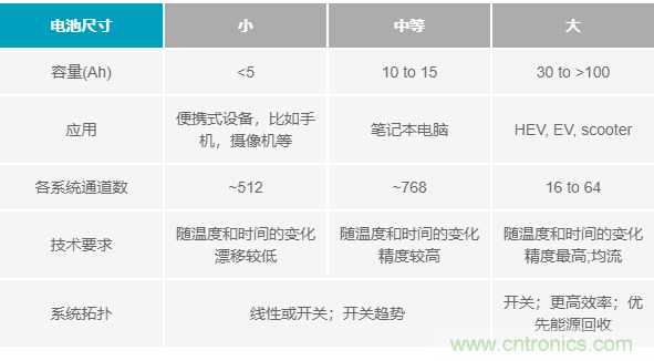 電池制造效率如何提高50%？這篇文章告訴你~