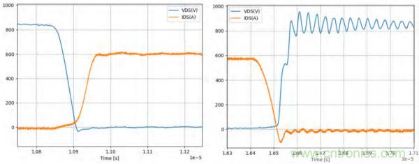 新型SiC功率模塊以之Si IGBT，在更小的封裝內(nèi)提供更高的功率密度