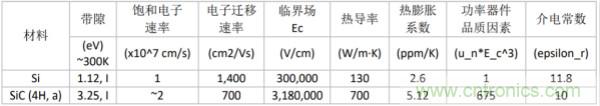 新型SiC功率模塊以之Si IGBT，在更小的封裝內(nèi)提供更高的功率密度