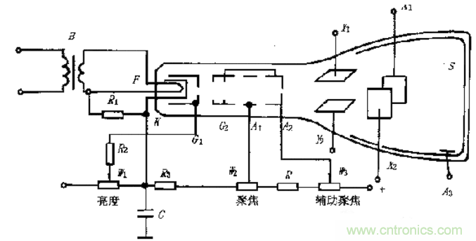 深度探討示波器原理和結(jié)構(gòu)！