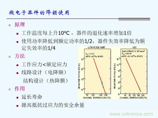 元器件應(yīng)用可靠性如何保證，都要學(xué)習(xí)航天經(jīng)驗(yàn)嗎？