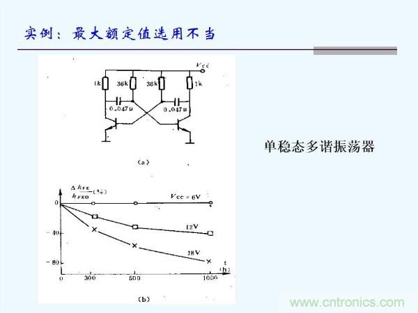 元器件應(yīng)用可靠性如何保證，都要學(xué)習(xí)航天經(jīng)驗(yàn)嗎？