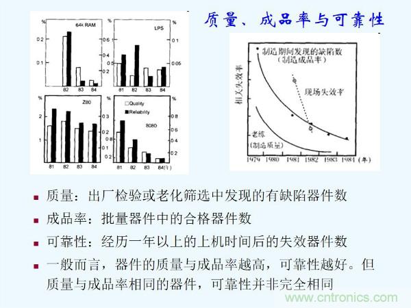 元器件應(yīng)用可靠性如何保證，都要學(xué)習(xí)航天經(jīng)驗(yàn)嗎？