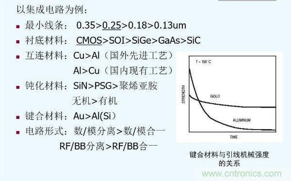 元器件應(yīng)用可靠性如何保證，都要學(xué)習(xí)航天經(jīng)驗(yàn)嗎？