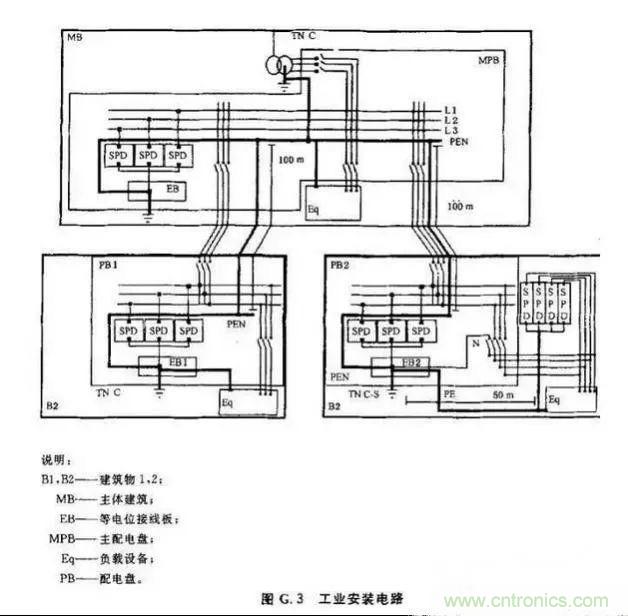 一文說(shuō)透浪涌保護(hù)器