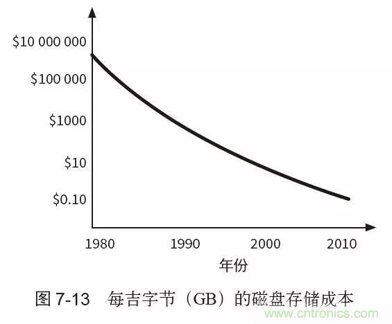 終于找到了一篇文章！通俗地講解計(jì)算機(jī)工作原理