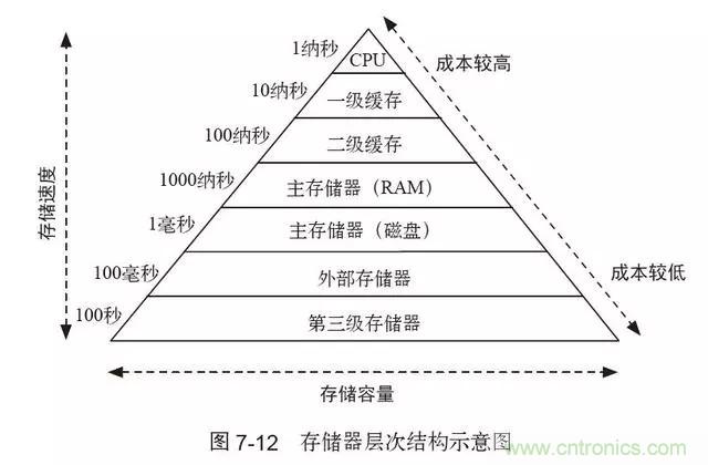 終于找到了一篇文章！通俗地講解計(jì)算機(jī)工作原理