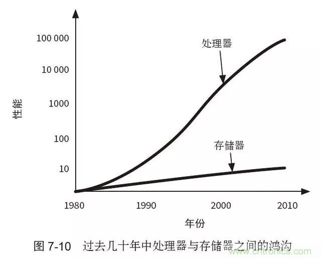 終于找到了一篇文章！通俗地講解計(jì)算機(jī)工作原理