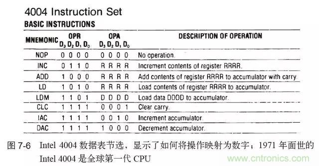 終于找到了一篇文章！通俗地講解計(jì)算機(jī)工作原理