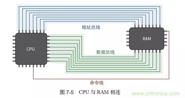 終于找到了一篇文章！通俗地講解計(jì)算機(jī)工作原理