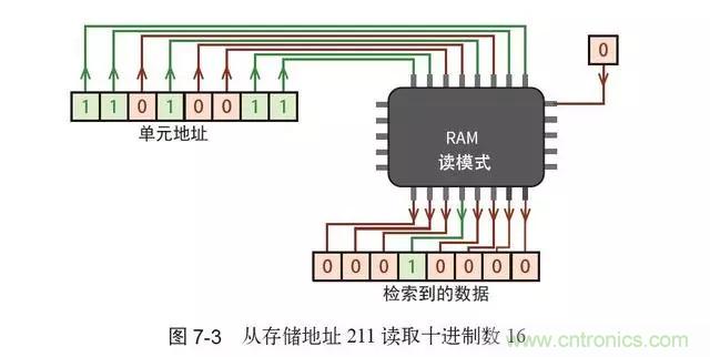 終于找到了一篇文章！通俗地講解計(jì)算機(jī)工作原理