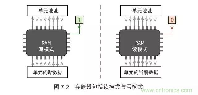 終于找到了一篇文章！通俗地講解計(jì)算機(jī)工作原理