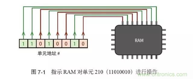 終于找到了一篇文章！通俗地講解計(jì)算機(jī)工作原理