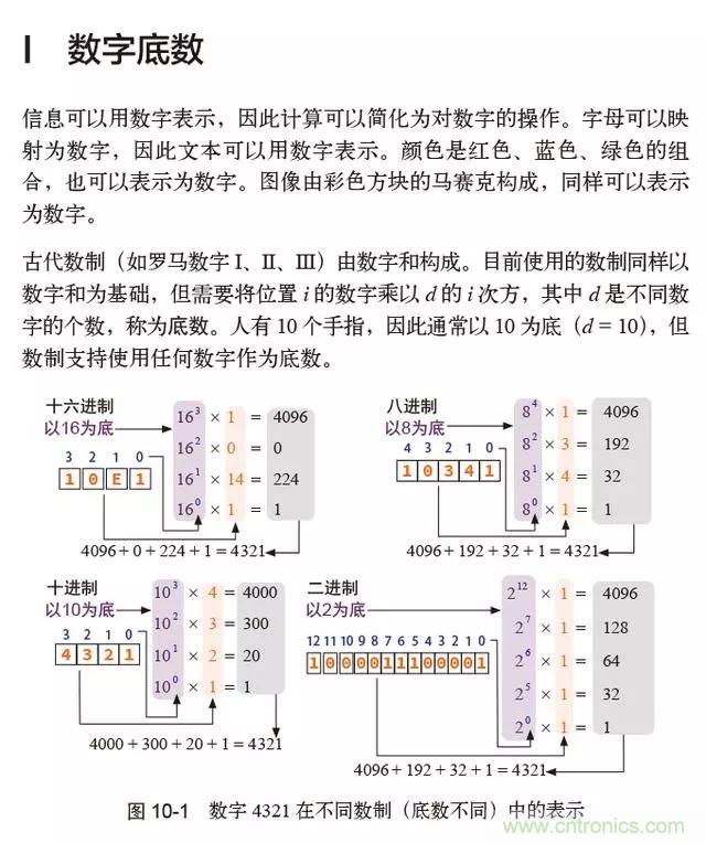 終于找到了一篇文章！通俗地講解計(jì)算機(jī)工作原理