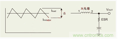 【實(shí)戰(zhàn)講解】怎樣為開關(guān)電源選擇合適的電感