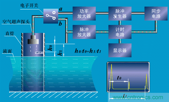 35個儀表結(jié)構(gòu)原理動畫，直觀、易懂！