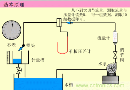 35個儀表結(jié)構(gòu)原理動畫，直觀、易懂！