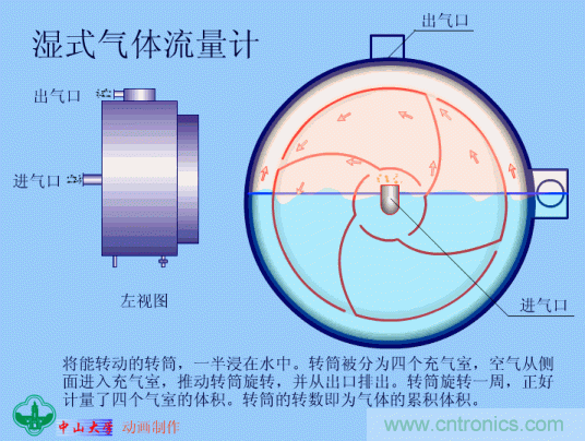 35個儀表結(jié)構(gòu)原理動畫，直觀、易懂！