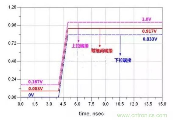 高速電路設(shè)計(jì)阻抗匹配的幾種方法