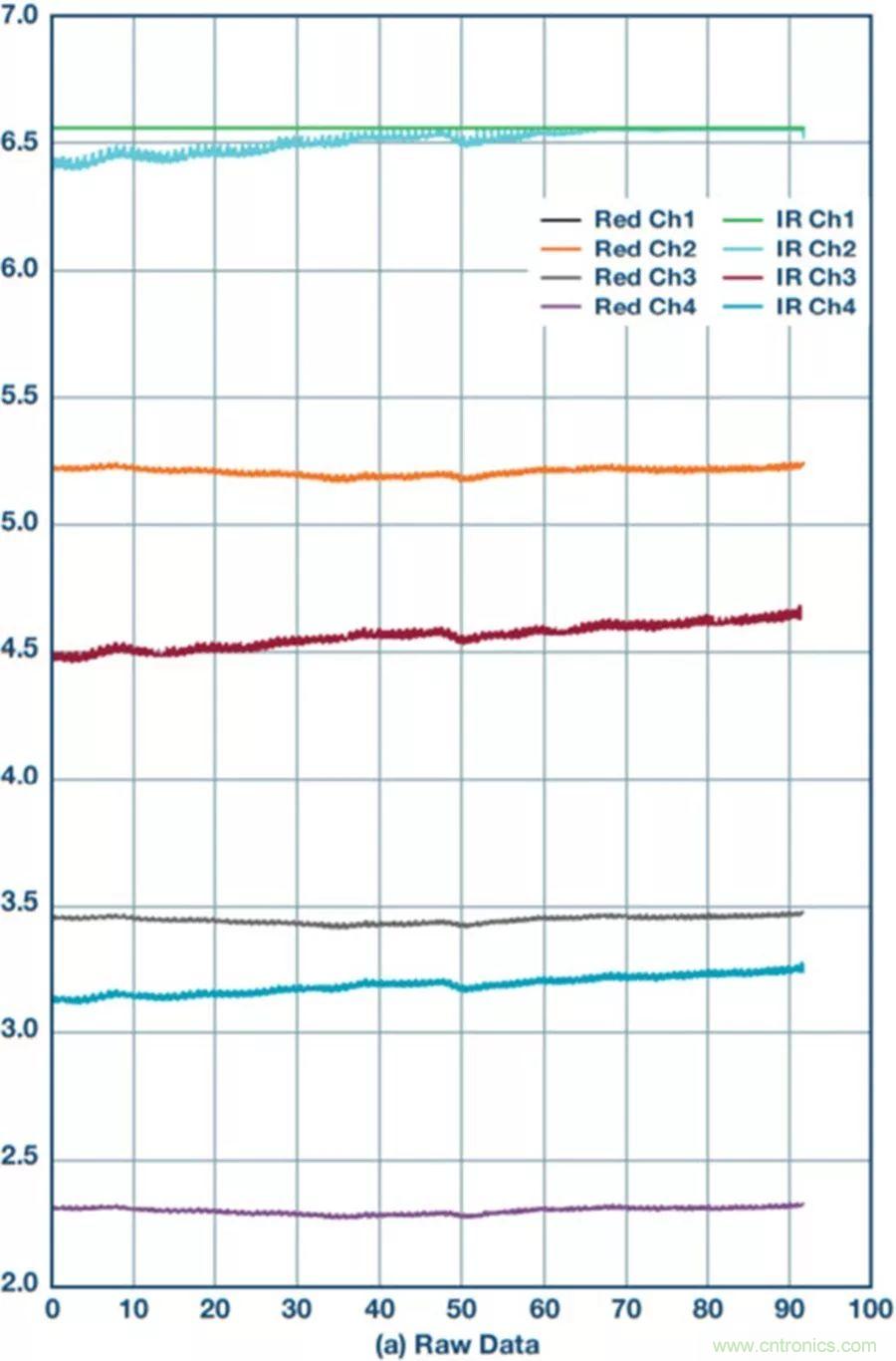 你知道嗎？原來(lái)耳朵才是測(cè)心率的最佳位置