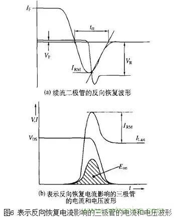 二極管的電容效應(yīng)、等效電路及開(kāi)關(guān)特性