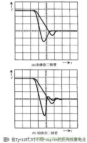 二極管的電容效應(yīng)、等效電路及開關(guān)特性