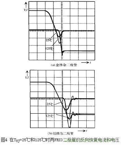 二極管的電容效應(yīng)、等效電路及開關(guān)特性