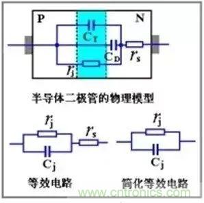 二極管的電容效應(yīng)、等效電路及開關(guān)特性