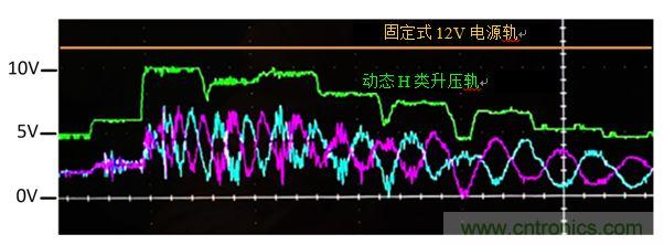 入門智能家居音頻設(shè)計？TI 來支招！