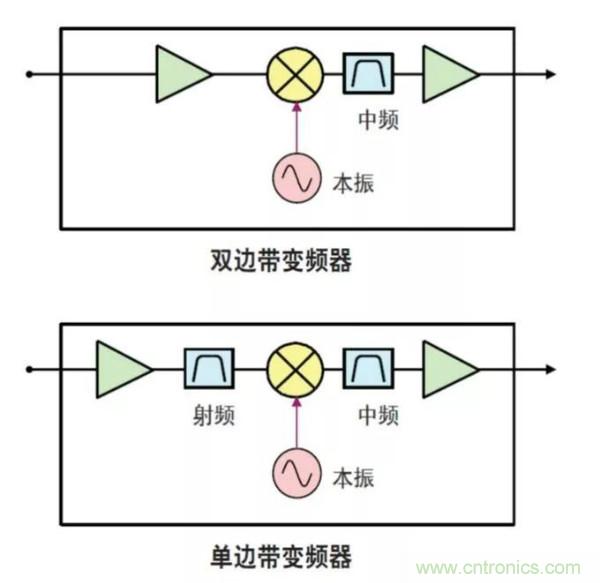 如何使用網(wǎng)絡(luò)分析儀精確地測量噪聲系數(shù)